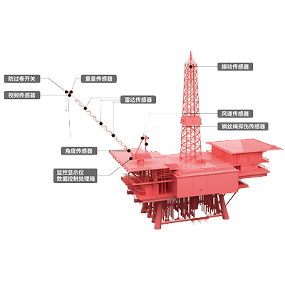 海上平臺(tái)起重機(jī)